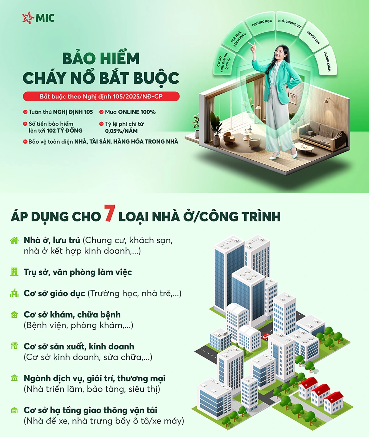 bảo hiểm cháy nổ bắt buộc
